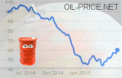 The Top 6 Reasons Oil Prices Are Heading Lower